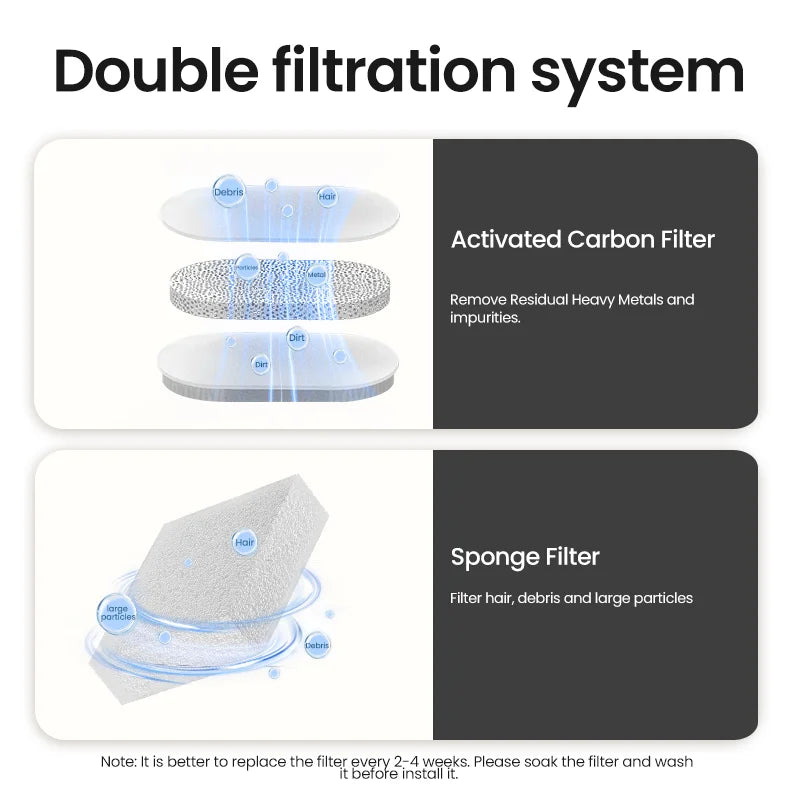 Smart Cat Automatic Water Fountain Dispenser 